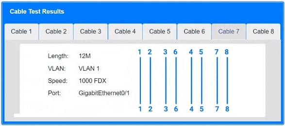 CompTIA Network+_N10-009_5a7__Certget