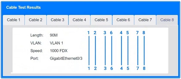 CompTIA Network+_N10-009_5a8__Certget