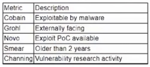 CompTIA_CySA-CS0-003_60_Certget