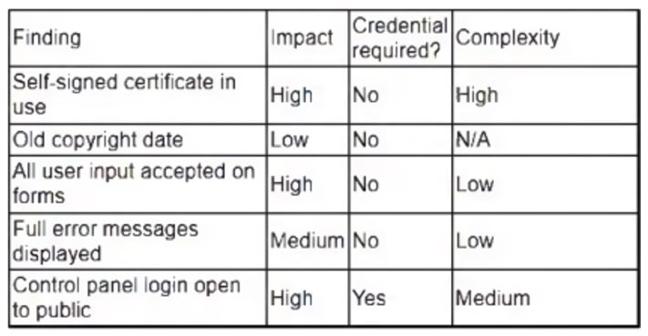 CompTIA_CySA-CS0-003_66_Certget