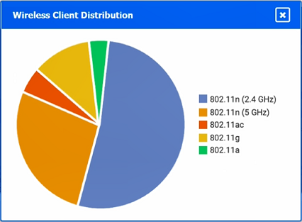 CompTIA Network+_N10-009_6a__Certget