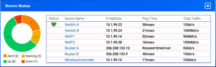 CompTIA Network+_N10-009_6a7__Certget