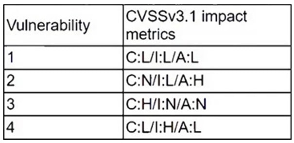 CompTIA_CySA-CS0-003_77_Certget