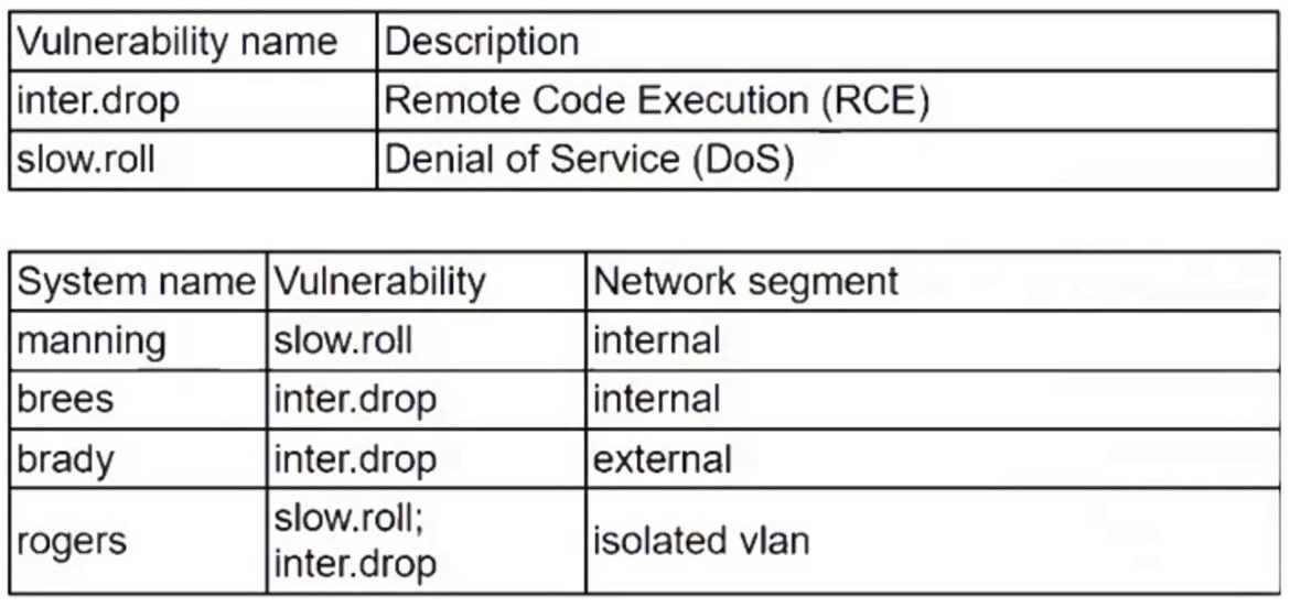 CompTIA_CySA-CS0-003_78_Certget