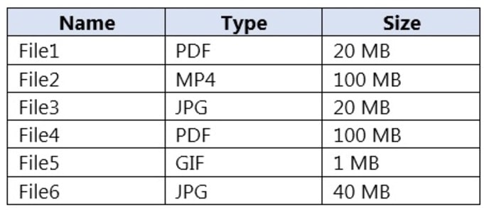Microsoft_AI-102_11__Certget