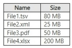 Microsoft_AI-102_157__Certget