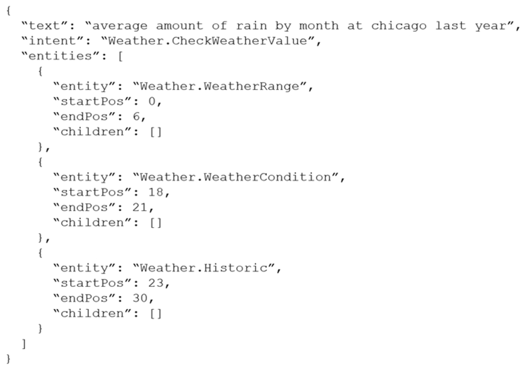 Microsoft_AI-102_178__Certget