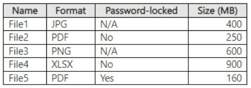 Microsoft_AI-102_196__Certget