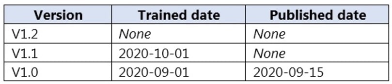 Microsoft_AI-102_2__Certget