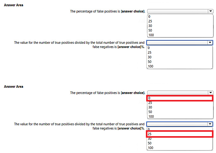 Microsoft_AI-102_204a__Certget