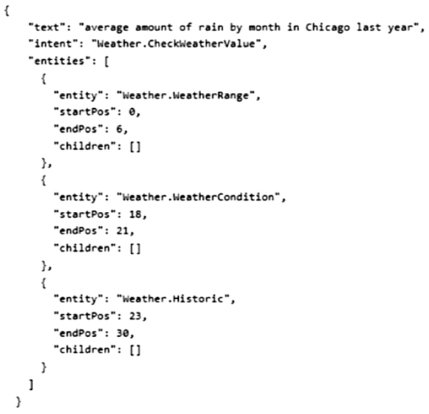 Microsoft_AI-102_212__Certget