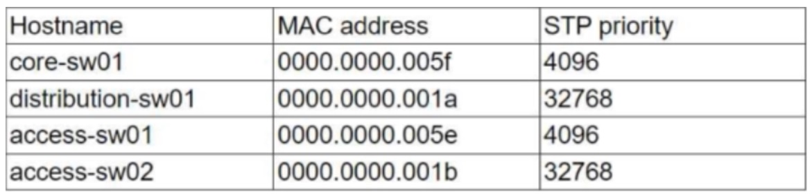 CompTIA Network+_N10-009_215__Certget