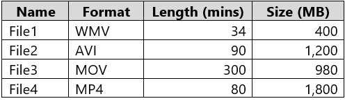 Microsoft_AI-102_234__Certget