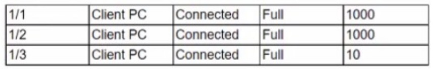 CompTIA Network+_N10-009_265__Certget