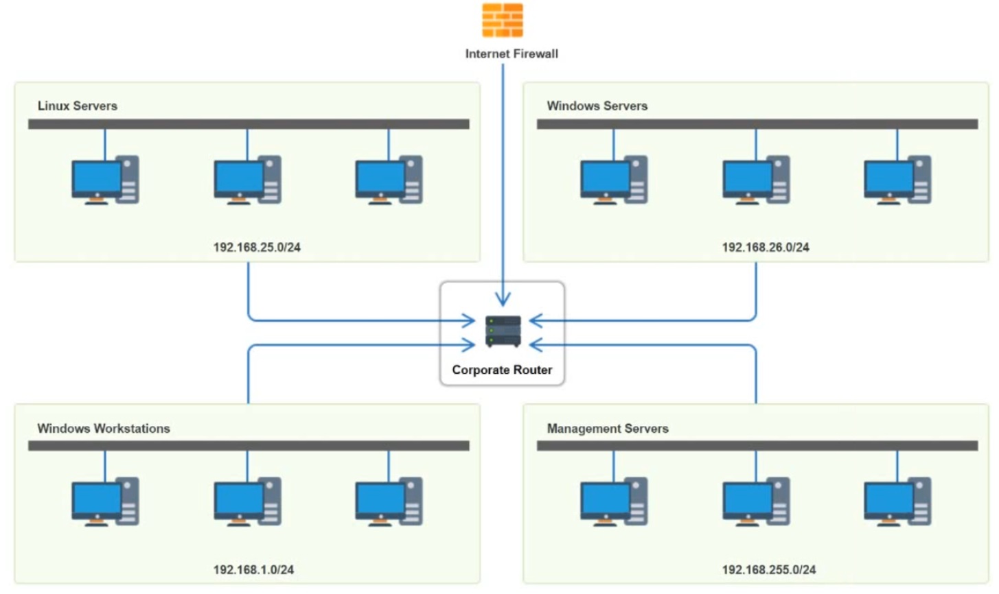 CompTIA Network+_N10-009_296__Certget