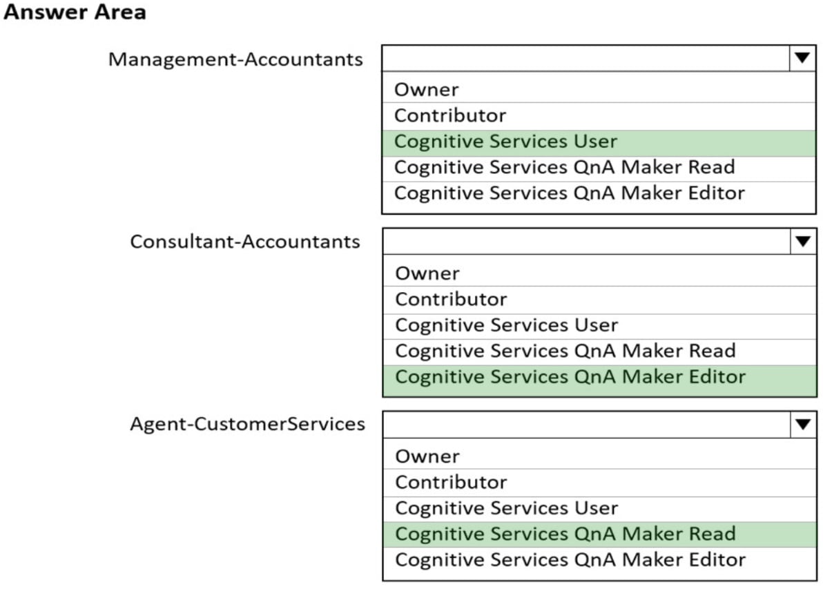 Microsoft_AI-102_297a__Certget