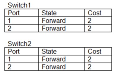 CompTIA Network+_N10-009_302__Certget