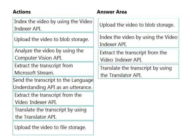 Microsoft_AI-102_57a__Certget