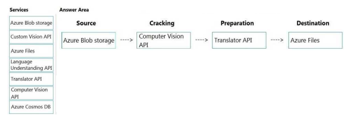 Microsoft_AI-102_601a__Certget