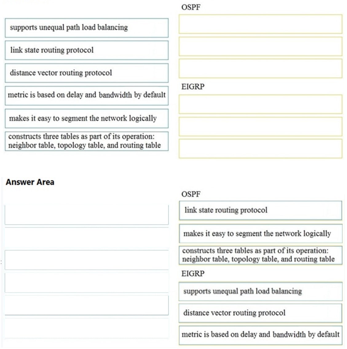 Cisco 350-401-120__Certget