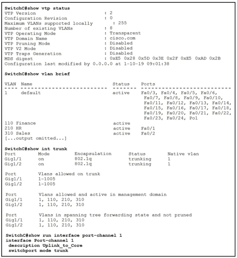 Cisco 350-401-124__Certget