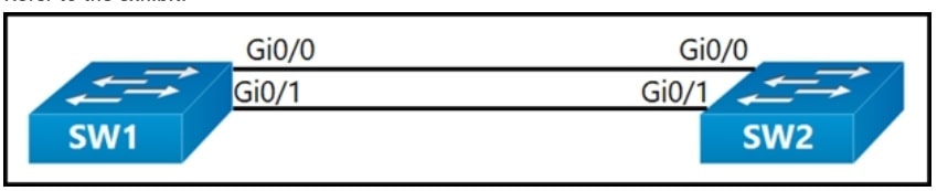 Cisco 350-401-128__Certget
