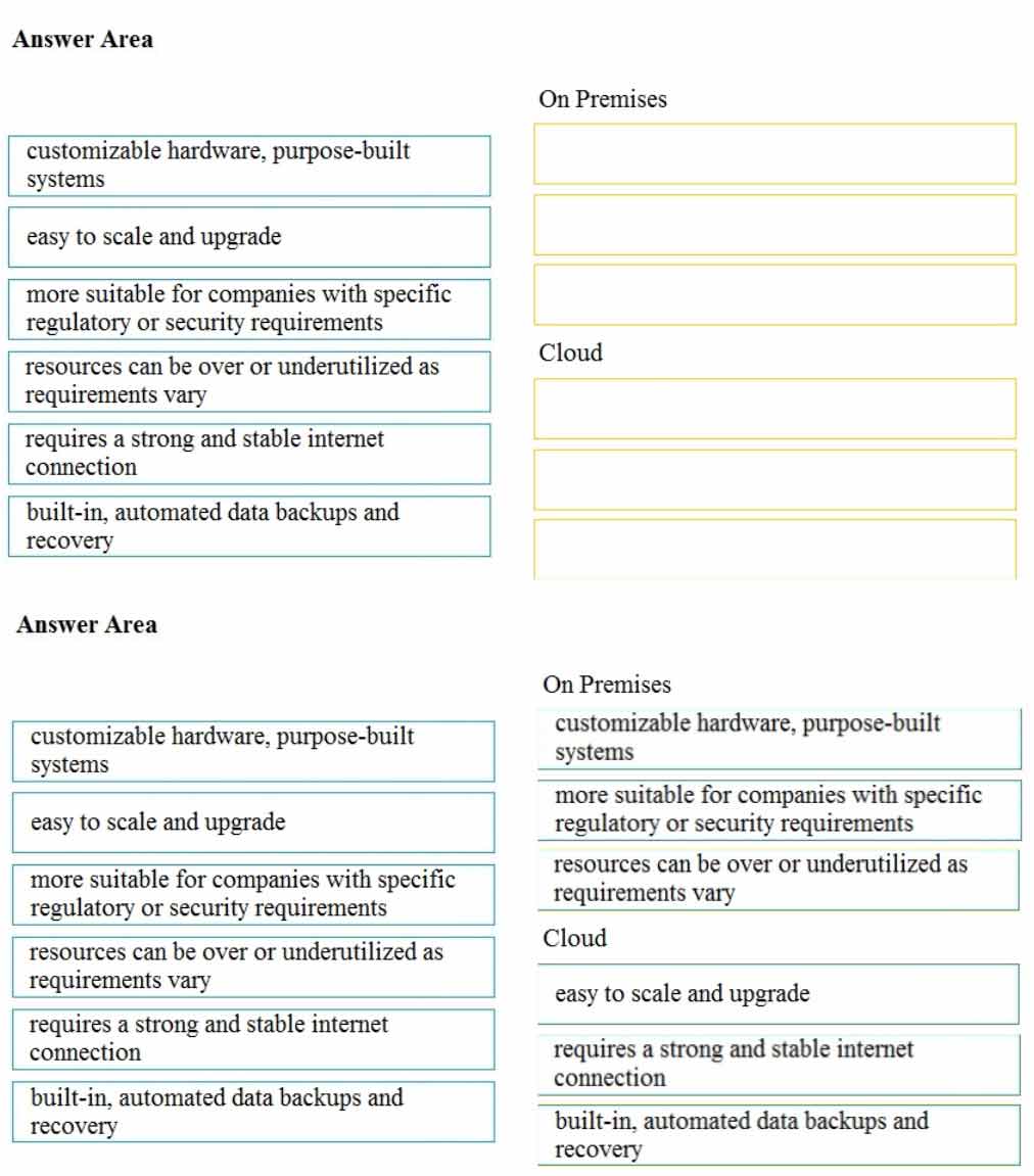 350-401 exam Free Dumps