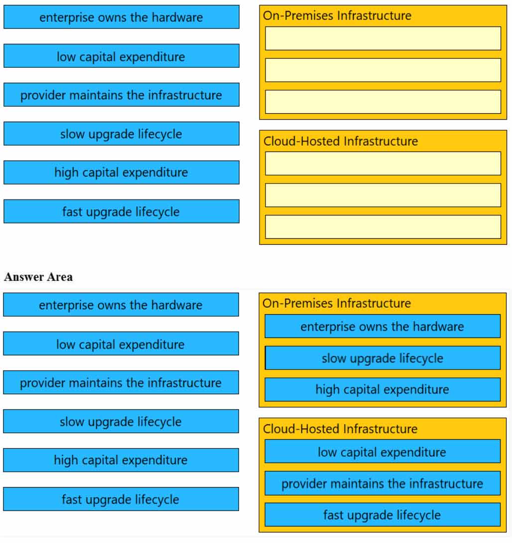 350-401 exam Free Dumps
