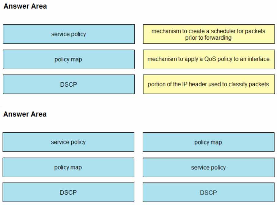 350-401 exam Free Dumps