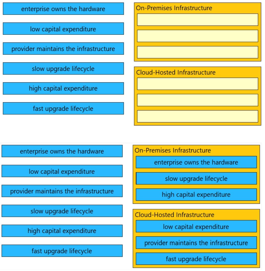 Cisco 350-401-16__Certget