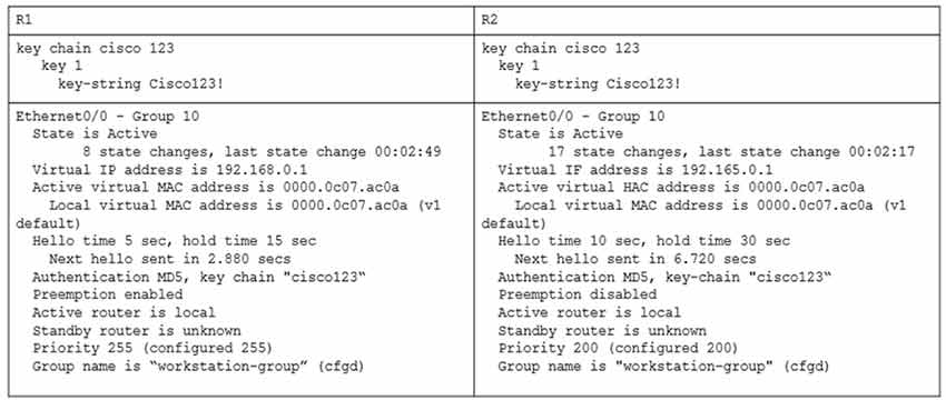 Certget 350-401 Free Dumps