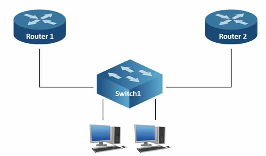 Certget 350-401 Free Dumps