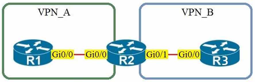 Certget 350-401 Free Dumps