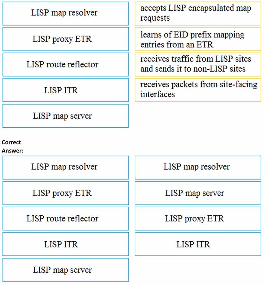 Certget 350-401 Free Dumps