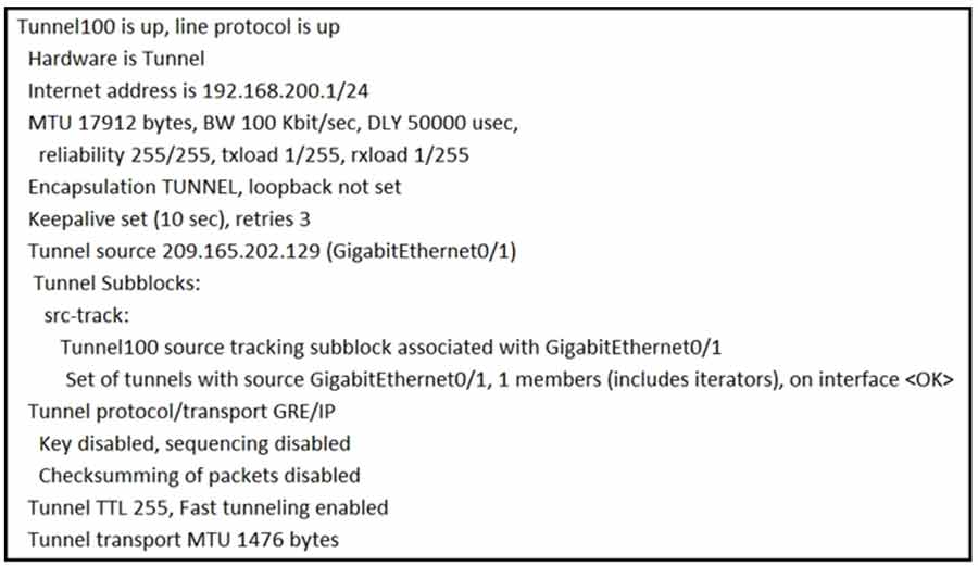 Certget 350-401 Free Dumps