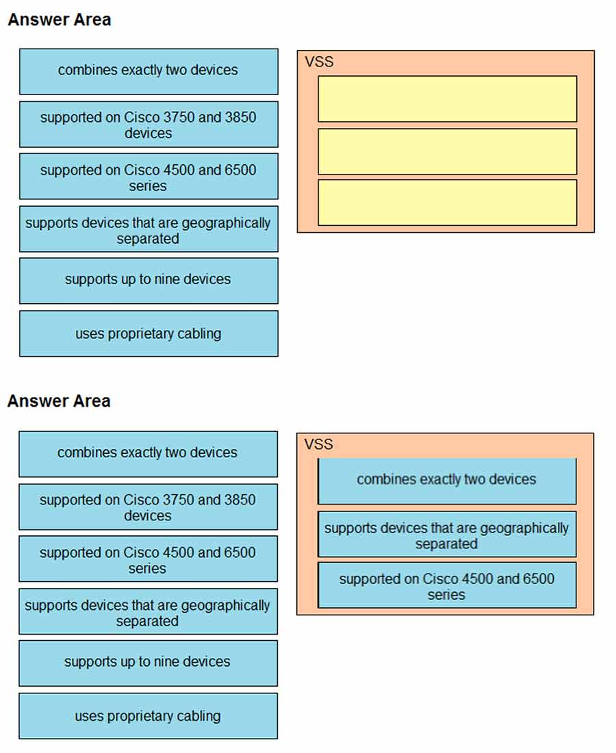 Certget 350-401 Free Dumps