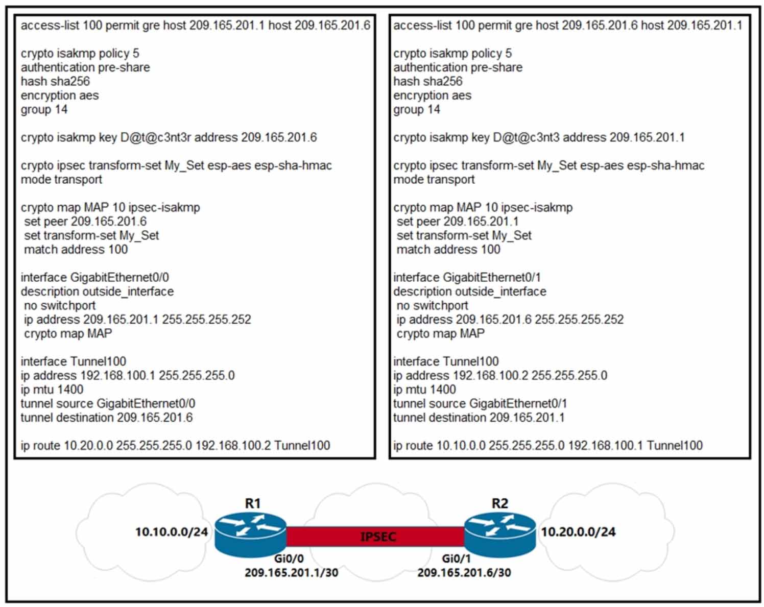 Certget 350-401 Free Dumps