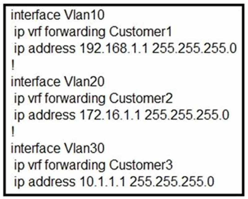 Certget 350-401 Free Dumps