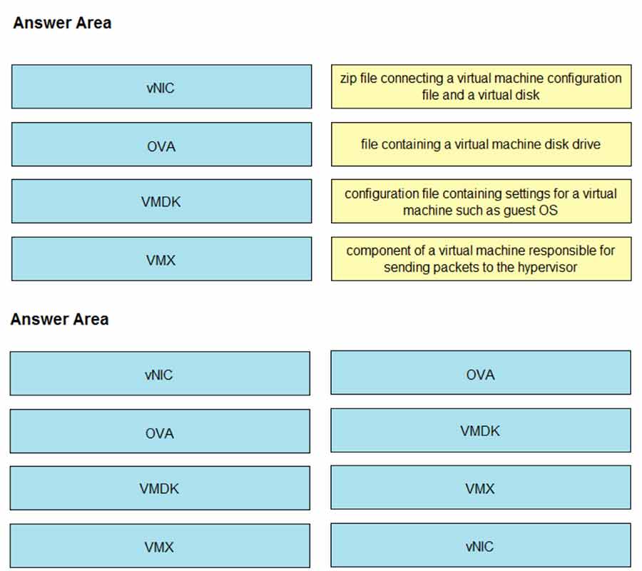 Certget 350-401 Free Dumps