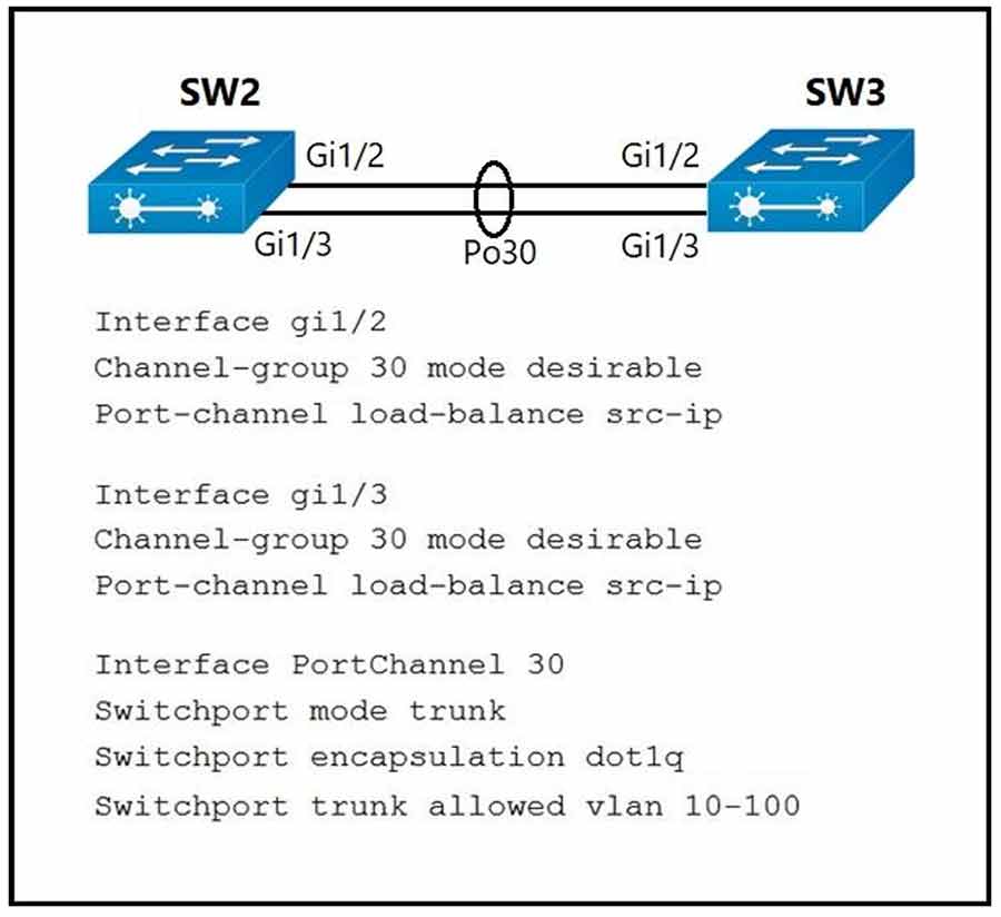 Certget 350-401 Free Dumps
