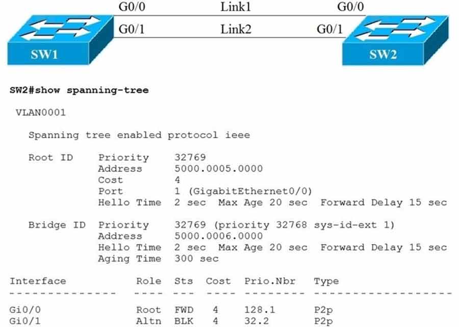 Certget 350-401 Free Dumps