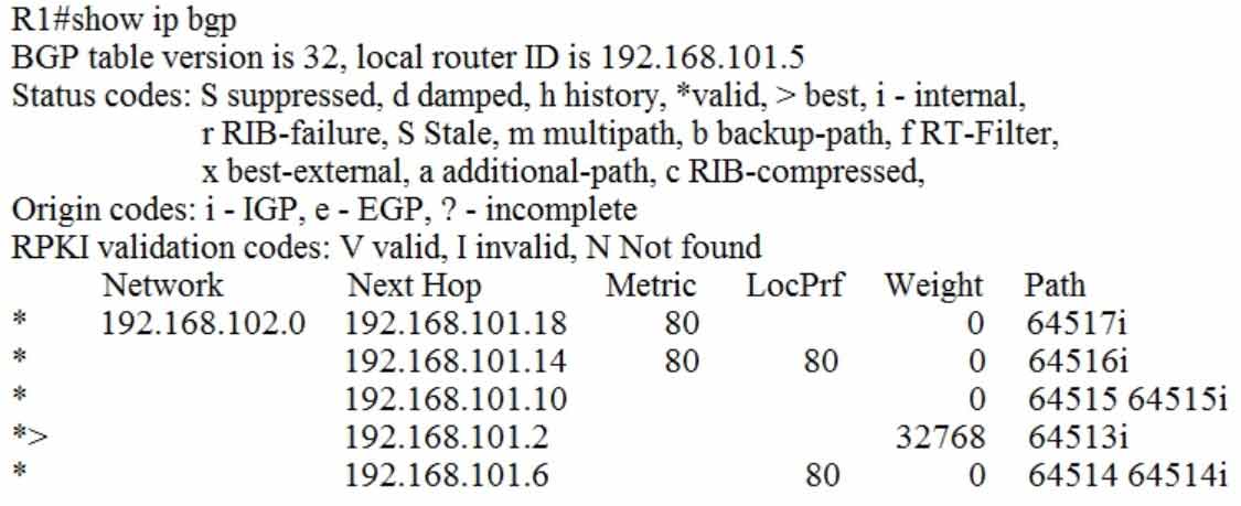 Certget 350-401 Free Dumps