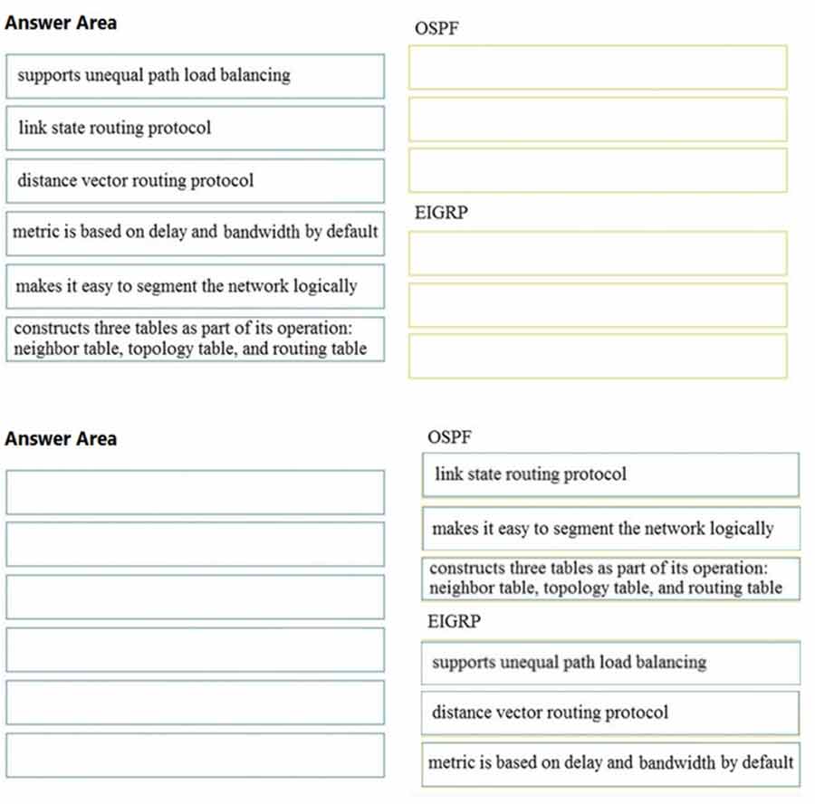 Certget 350-401 Free Dumps