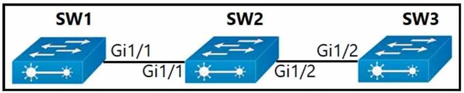 Certget 350-401 Free Dumps