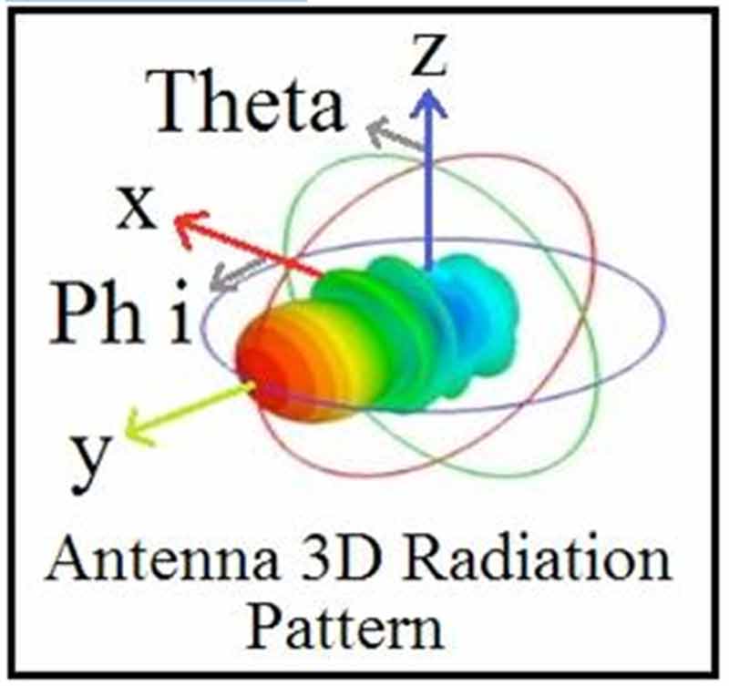 Certget 350-401 Free Dumps