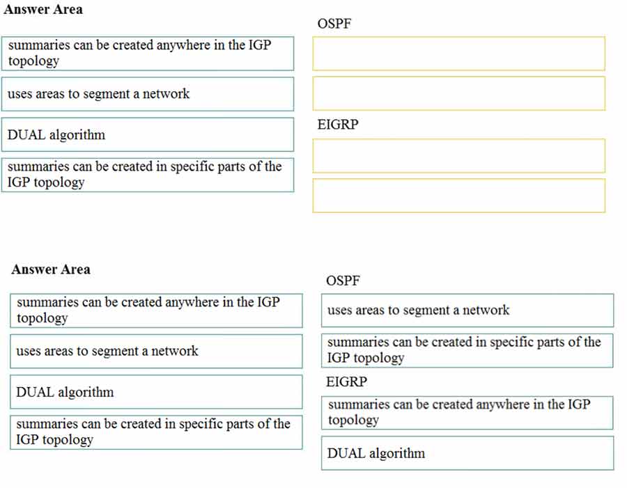 Certget 350-401 Free Dumps