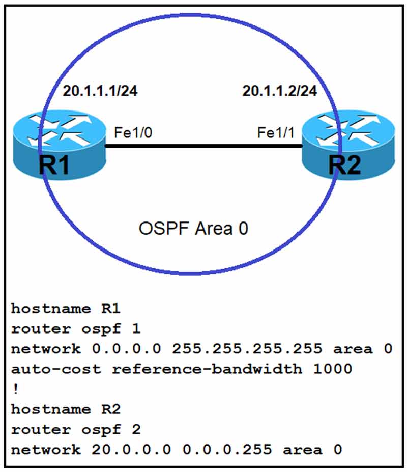 Certget 350-401 Free Dumps