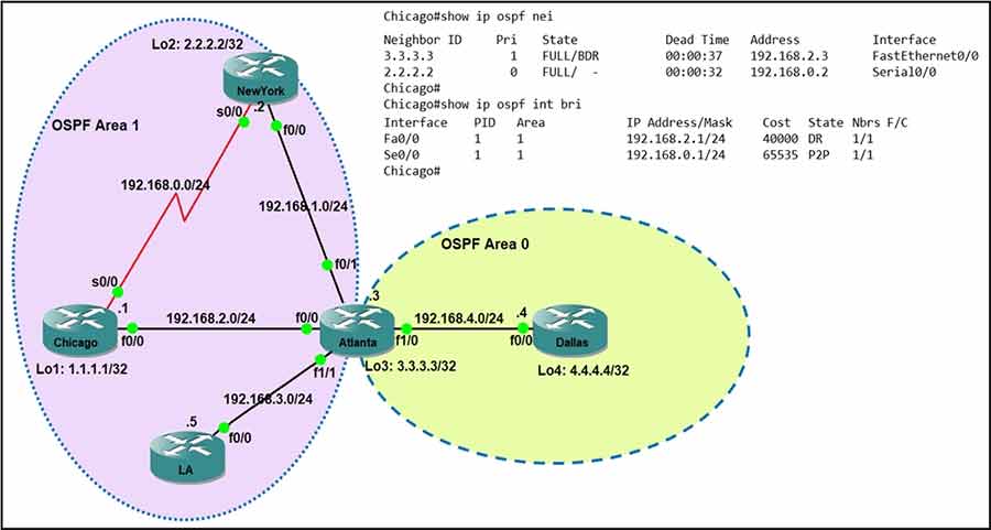 Certget 350-401 Free Dumps