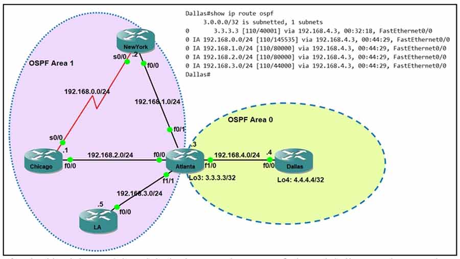 Certget 350-401 Free Dumps